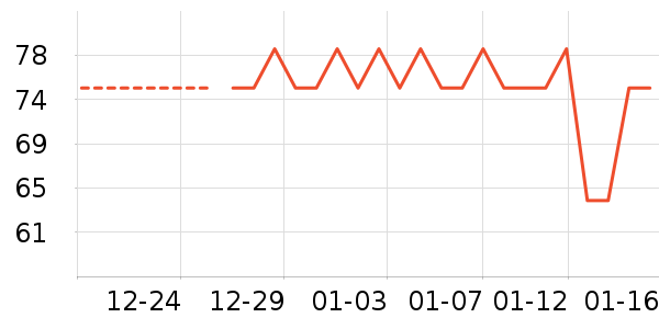 ���±���ʷ�۸�