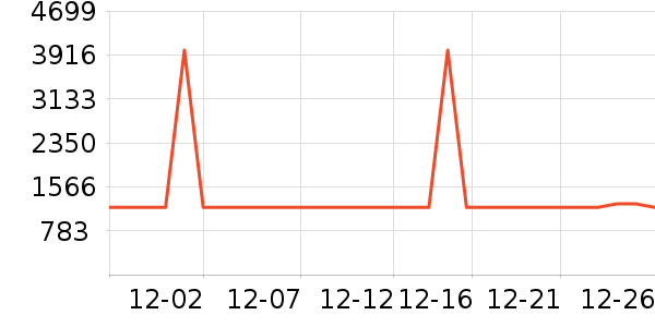 �ղ��������ʷ�۸�