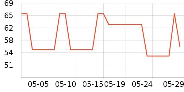 RCR�ƺ�/�Ʊ�/�ƾ���ʷ�۸�