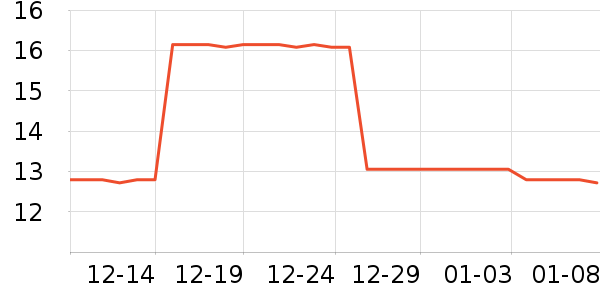 ��������������ʷ�۸�