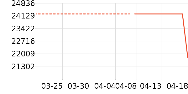 ��װ/����/������ʷ�۸�