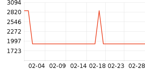 ���õ綯��װ����ʷ�۸�