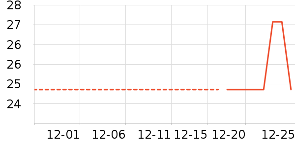 ����ʷ�۸�