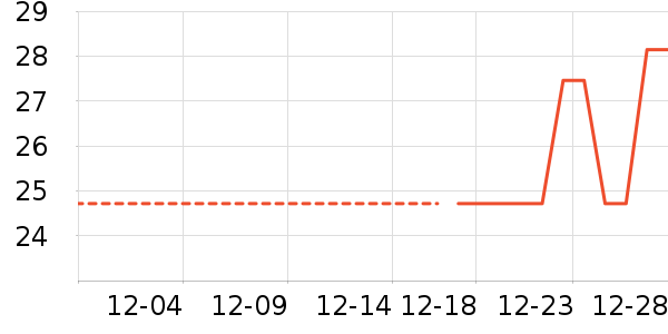 ����ʷ�۸�