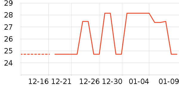 ����ʷ�۸�