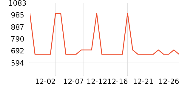 HUGO BOSS��ʽPolo����ʷ�۸�