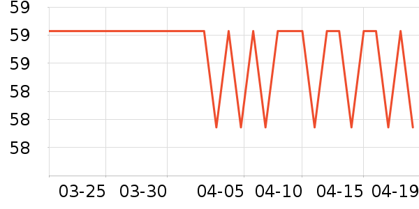 �ز��˶�T��/POLO����ʷ�۸�