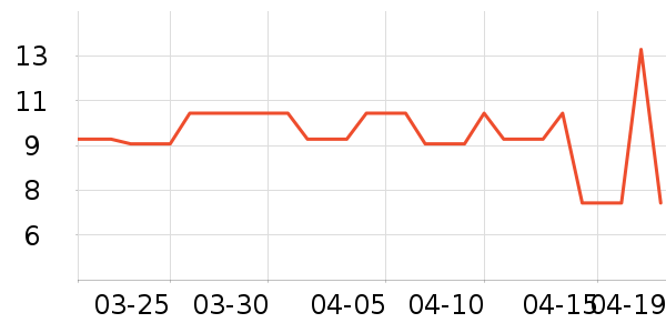 ��ľ�ַ�����ʳ��ʷ�۸�