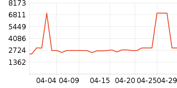 ����ϴ�»���ʷ�۸�