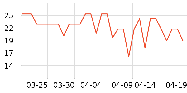 ܷ������๤����ʷ�۸�