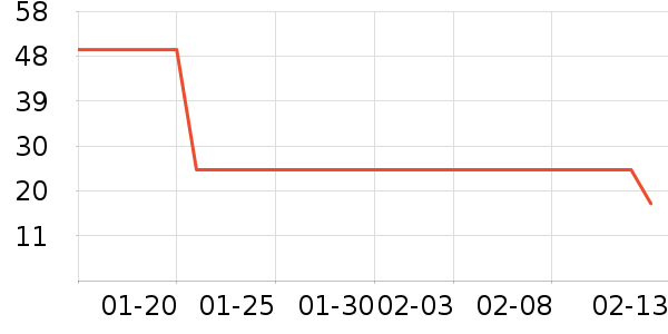 ܷ������๤����ʷ�۸�