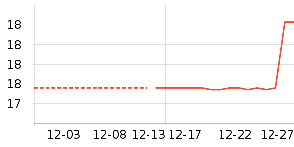 ������ʷ�۸�