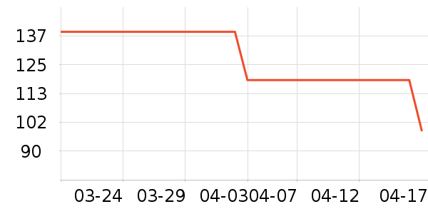 ���ϴ�˹�˶�װ��ʷ�۸�