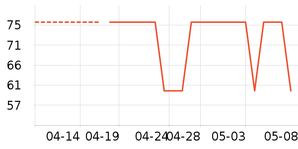 ���ɵ���������ʷ�۸�