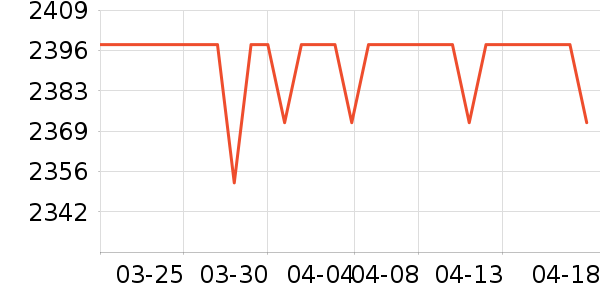 ���������װ��ʷ�۸�