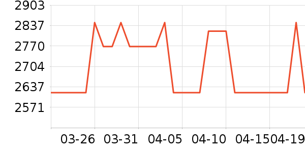 OPPO�ֻ���ʷ�۸�