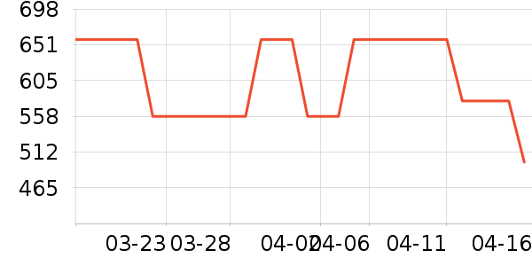 Vital Essentialsè����ʷ�۸�