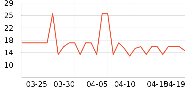 �������۽�/����/������ʷ�۸�