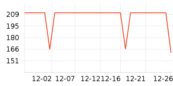 �����˶�T��/POLO����ʷ�۸�