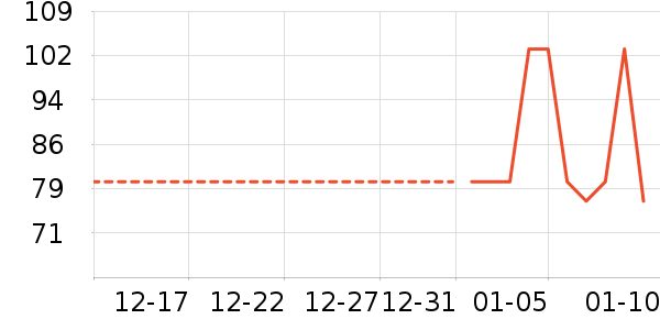 ����÷����/������ʷ�۸�