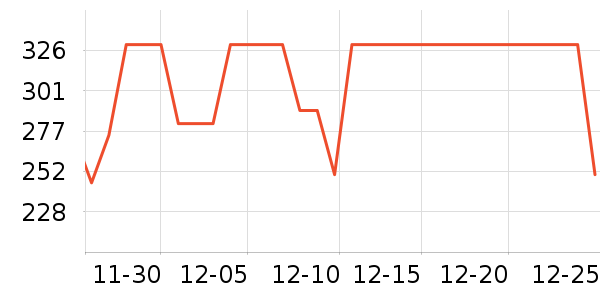 COCO BELLAȹ����ʷ�۸�