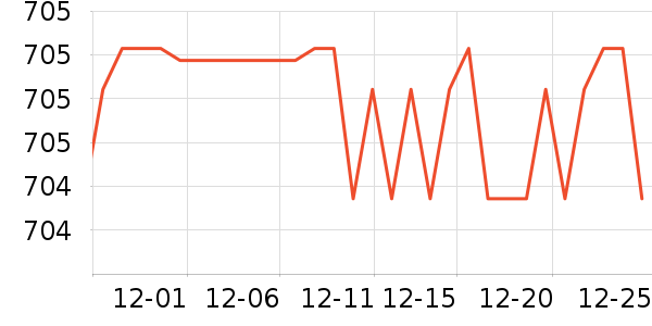 SAMEDREAM������ʷ�۸�