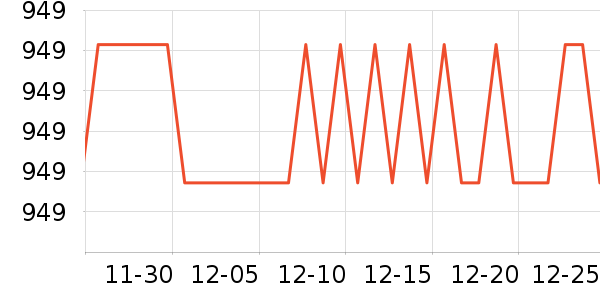 ȫ�Ѵ���ʷ�۸�