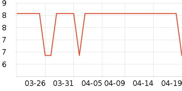 ��Ʒ�ƽ�����е��ʷ�۸�