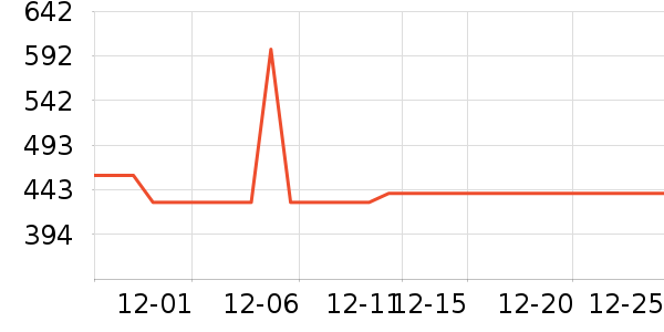 С��̨����ʷ�۸�