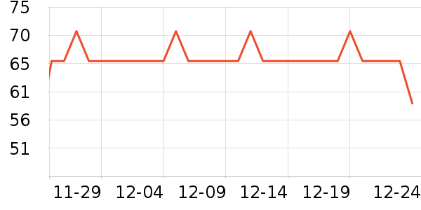 �������ܱ���ʷ�۸�