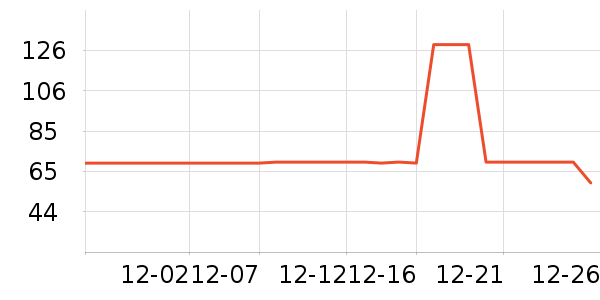 ͷ��ʽ������ʷ�۸�