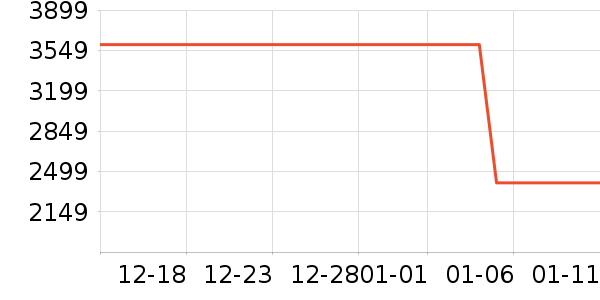 ����������ʷ�۸�