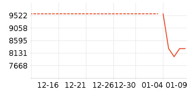 �ֻ���ʷ�۸�