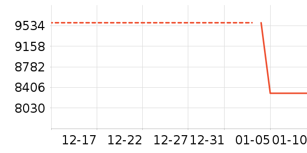 �ֻ���ʷ�۸�