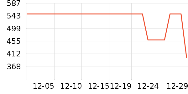 �����ֵ��ٶ���ʷ�۸�