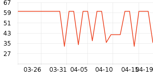 Ӣ����������ʷ�۸�