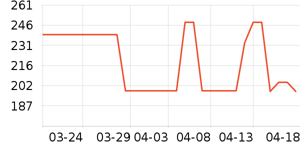 �����˶��п�/������ʷ�۸�