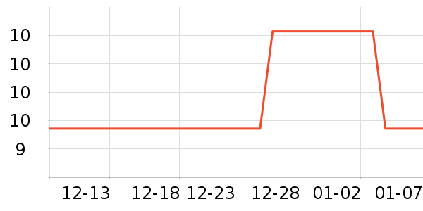 ��Ʒ�ƻ���/��������ʷ�۸�