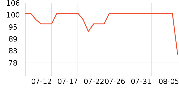 ά�Ͼ�����Ʒ��ʷ�۸�