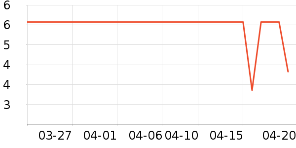 ������ױ������ʷ�۸�