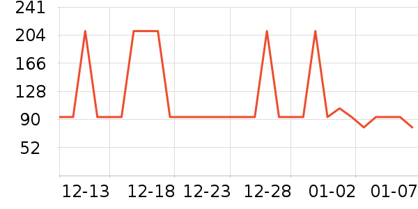 ��������ʷ�۸�