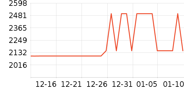 ȫ�Ѵ���ʷ�۸�