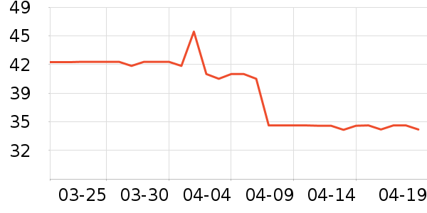 ����è��ʳ��ʷ�۸�