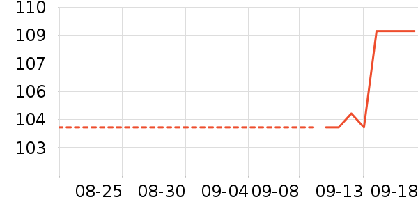 ʱ�����ֱ���ʷ�۸�