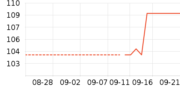 ʱ�����ֱ���ʷ�۸�