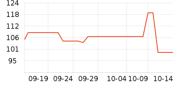 ʱ�����ֱ���ʷ�۸�