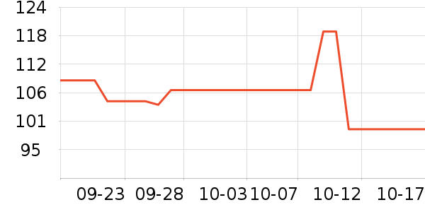 ʱ�����ֱ���ʷ�۸�