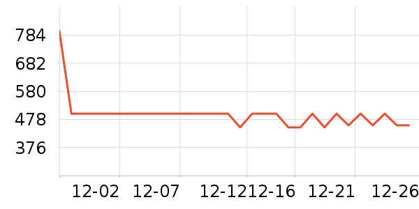 ������Ʒ���� ��ʷ�۸�