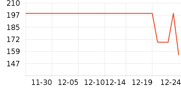 �����˶�װ��ʷ�۸�