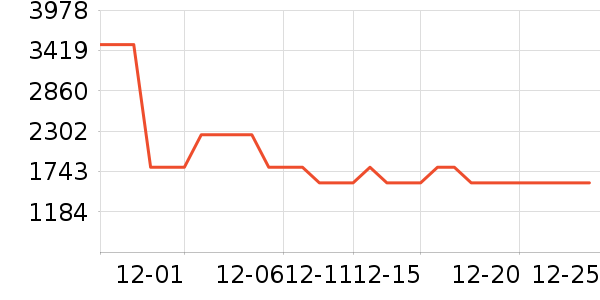 ������������/������ʷ�۸�